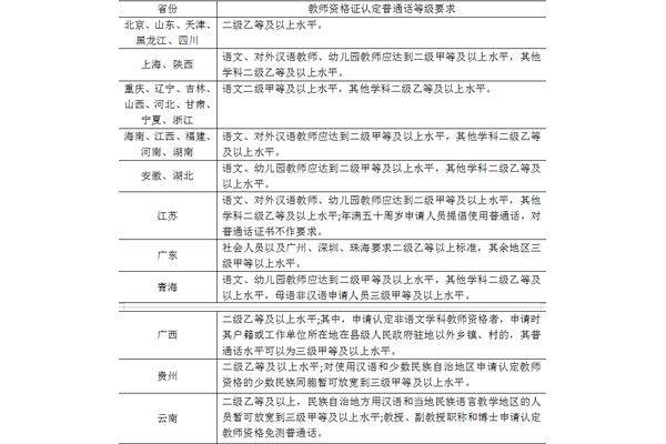 教师普通话要求