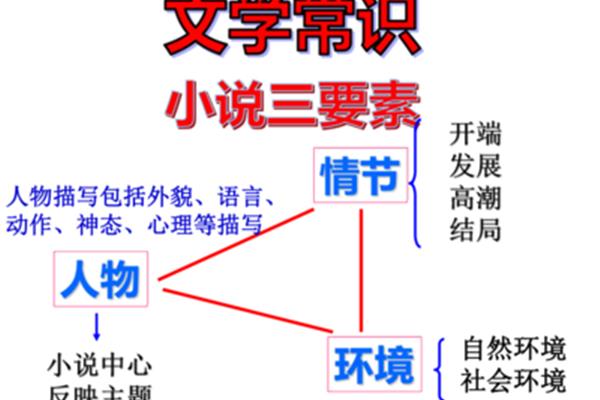 语言的三要素