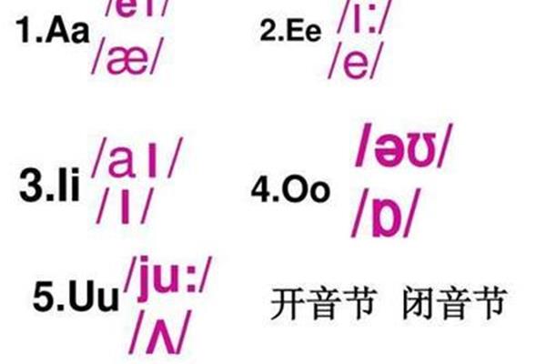 元音字母是什么