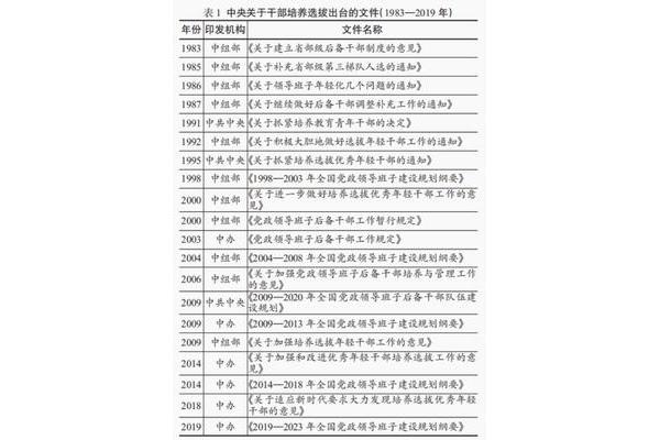 处级是什么级别