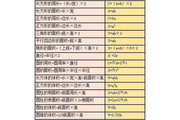 周长的计算公式