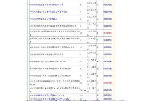 贵州国企招聘
