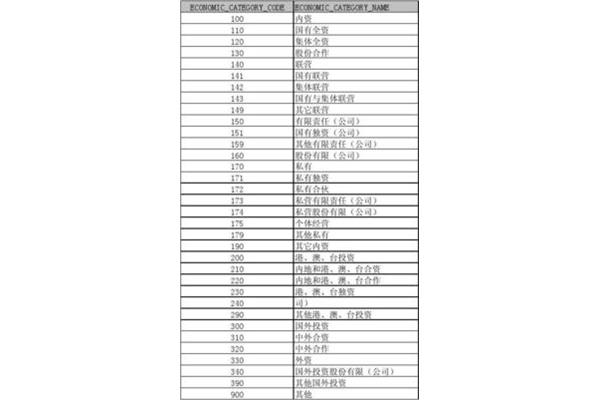 企业经济类型