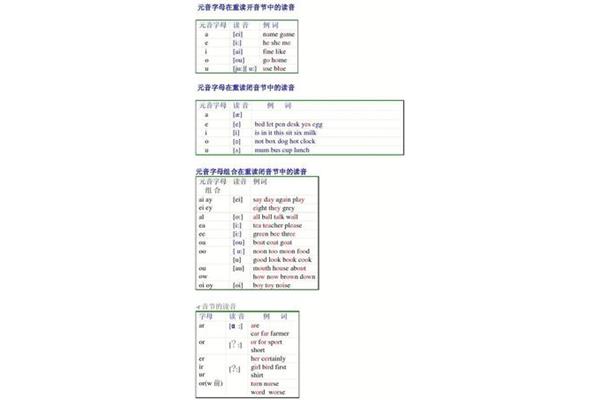 ea的发音规则