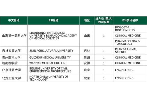 临床医学排名