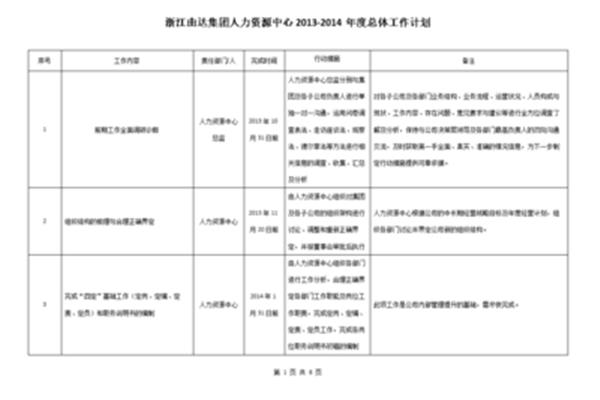 调研工作计划