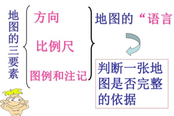 语言的三要素