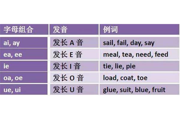 ea的发音规则