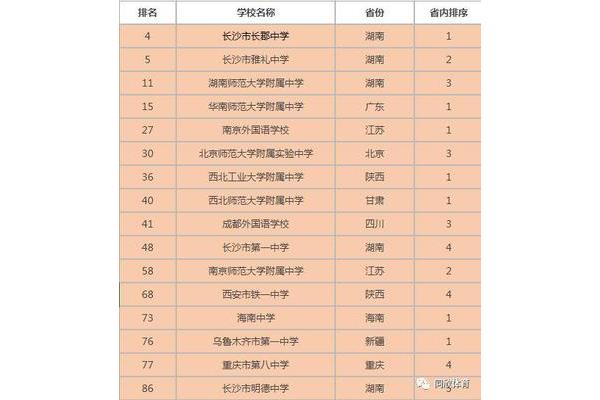 湖南高中学校排名