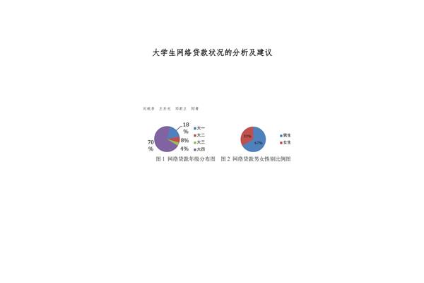 学生学习情况