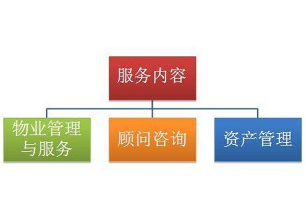 服务质量管理