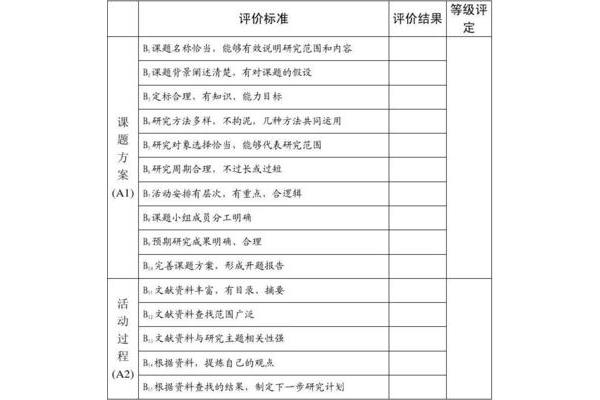 自我评价报告