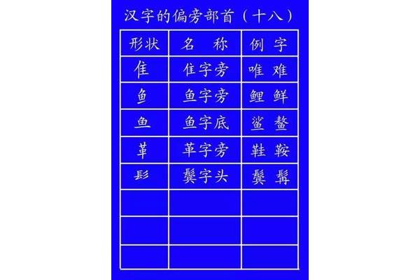 隹可以加什么偏旁