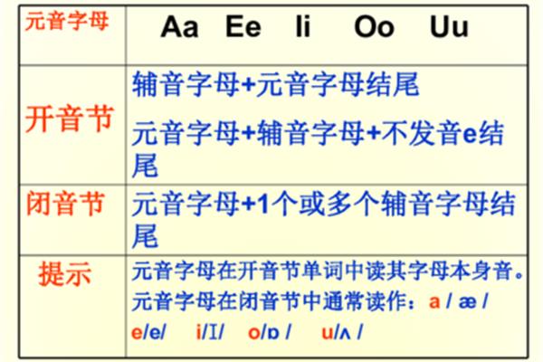 元音字母是什么