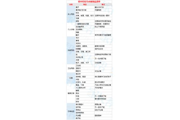 开学必备清单