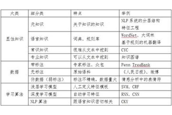 语言的三要素
