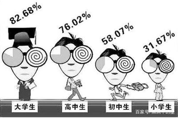小学生近视率