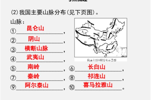 中国地理知识
