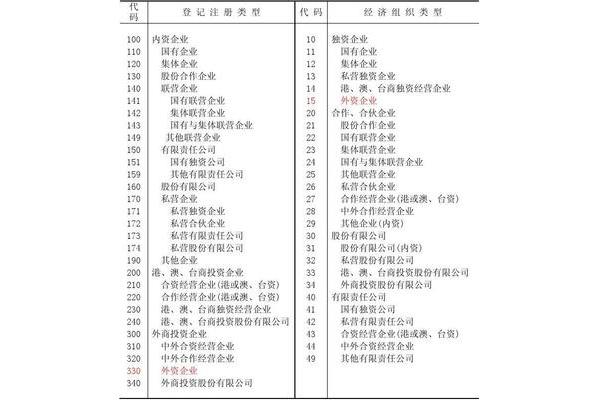 企业经济类型