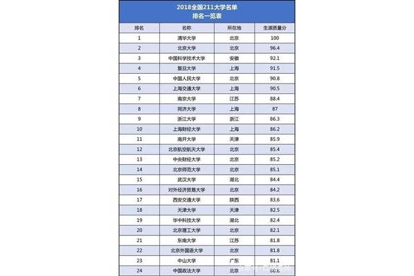 北京市高中排名