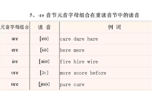 ea的发音规则