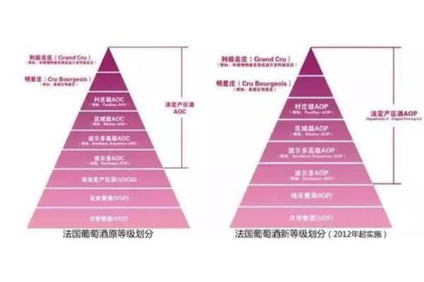 优良等级划分