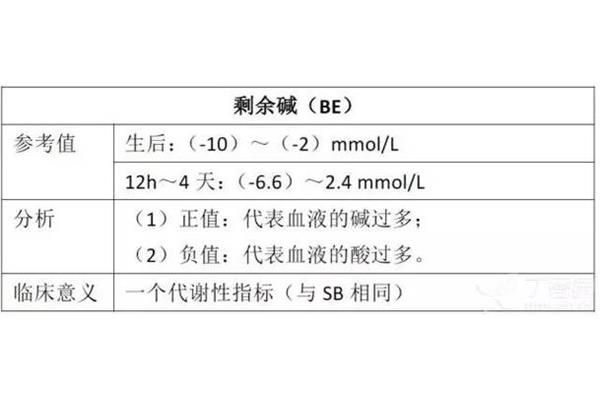 剩余碱的正常值