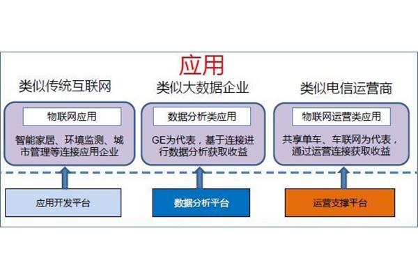 企业经济类型
