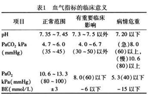 剩余碱的正常值