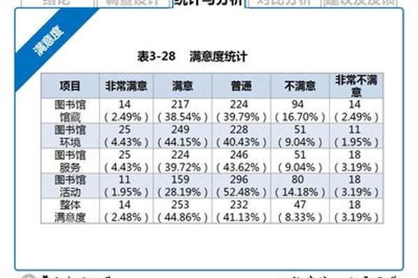 学生学习情况