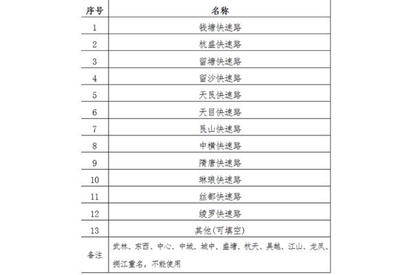 名字中间的点
