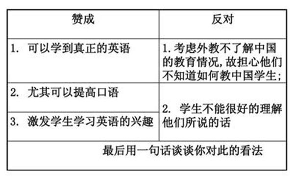 活动类作文