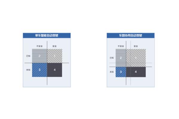 性能测试报告模板