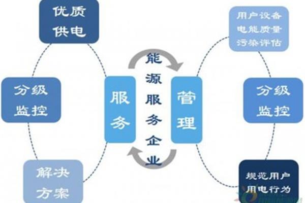 服务质量管理