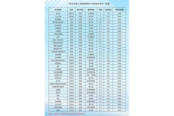 广西省大学排名