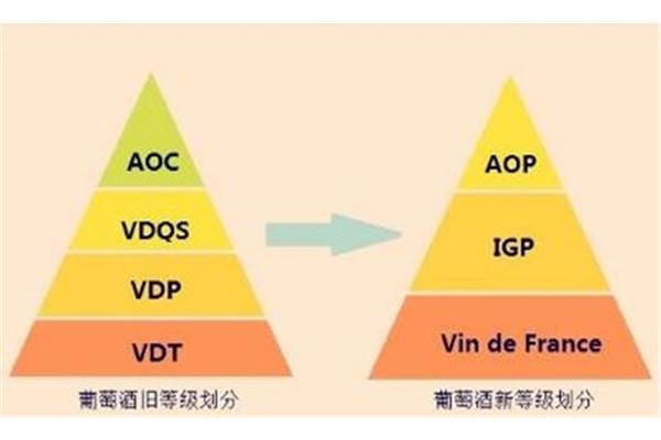 优良等级划分