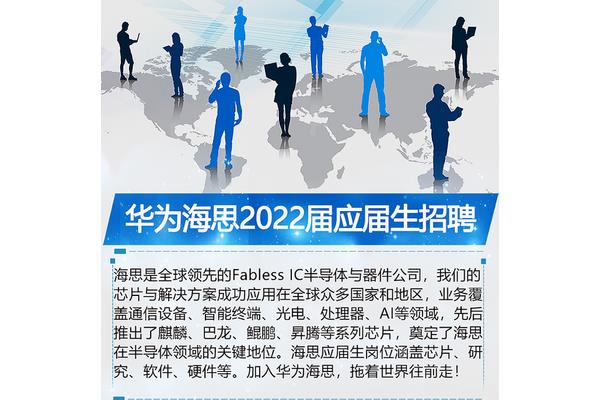 华为公司招聘