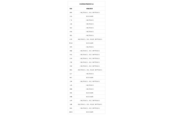 教师普通话要求
