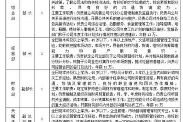 调研工作计划