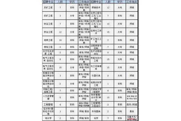 贵州国企招聘