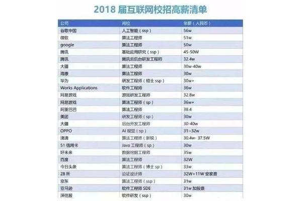 微软中国招聘