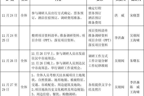 调研工作计划