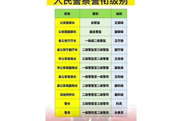 处级是什么级别