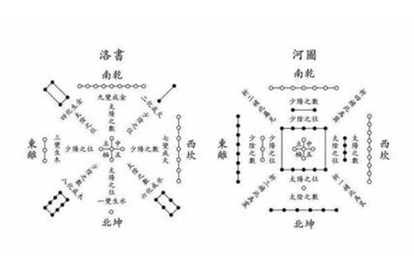 河图洛书口诀