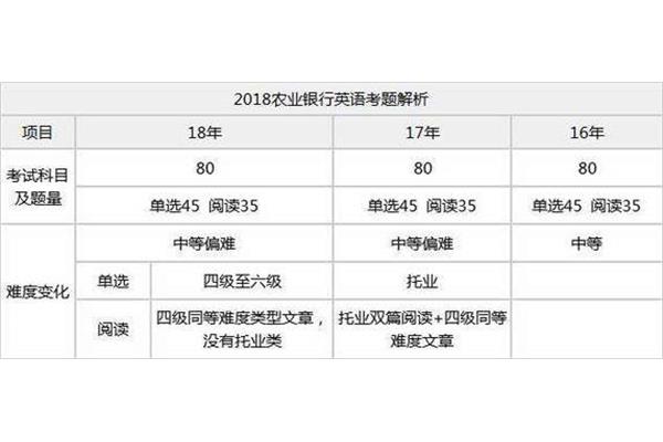 考银行考哪些科目