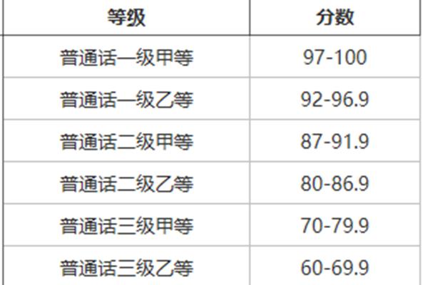 教师普通话要求