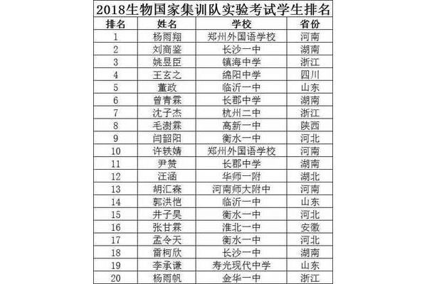 湖南高中学校排名