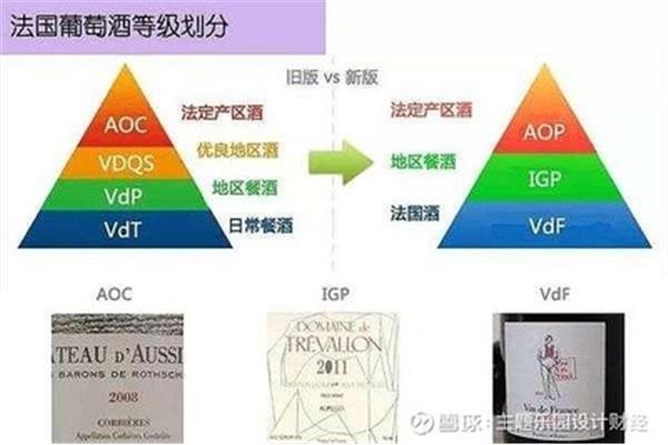 优良等级划分