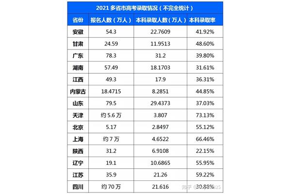浙江本科录取率