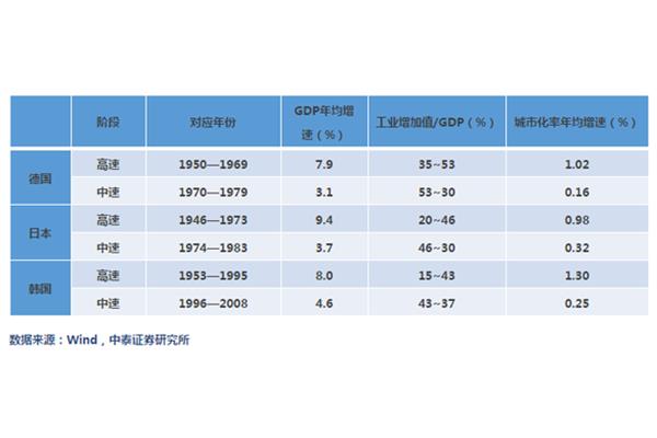 中等收入国家陷阱